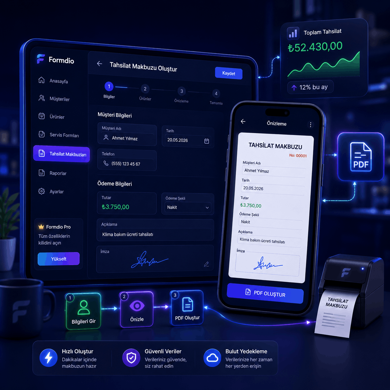 Dashboard performans analizi